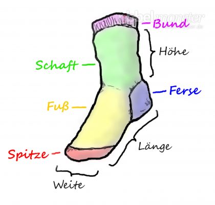 Socken Einmaleins – Spitze, Fuß, Ferse, Schaft und Bund